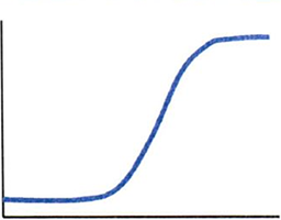 the case limited by frequency band