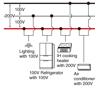 How to connect in Three-phase wiring