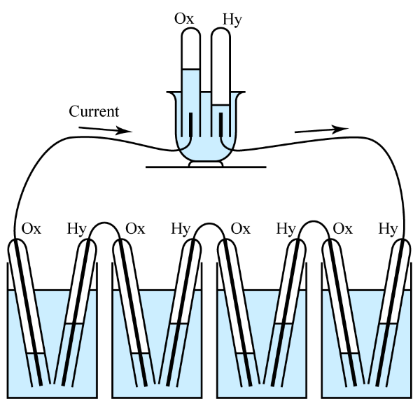 Grove's Gaseous Voltaic Battery