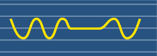 Voltage waveforms of Momentary power failure