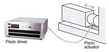 piezo driver and piezo actuator