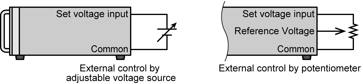 Output voltage, current, etc. can be controlled by an external analog remote. | Matsusada Precision