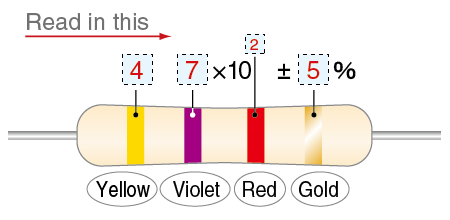 This four bands is four, seven x ten squared and ±5%.