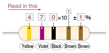 This five bands is four, seven, zero x ten to the first power and ±1%.