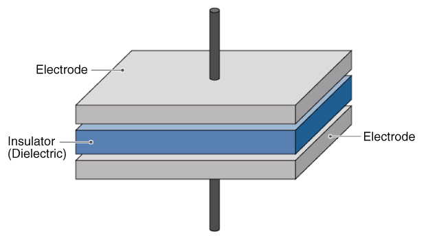 image for capacitor construction