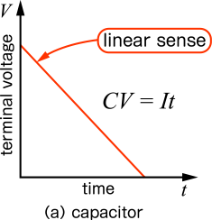 This image is discharge characteristics of capacitor.