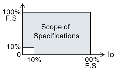 Scope of Specifications