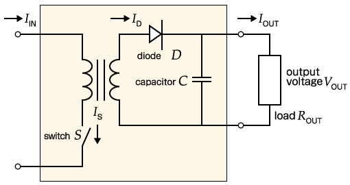 This is Circuit Structure of Switching Power Supply