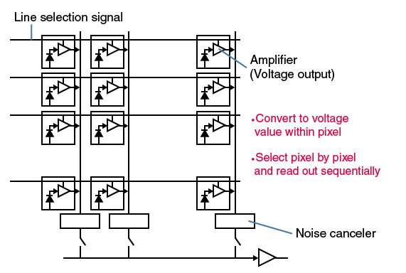 Circuit Structure of CMOS