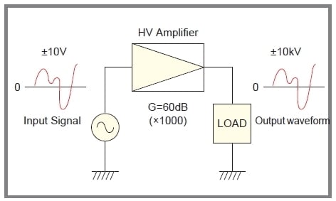This is the image of a circuit to amplify the input signal.