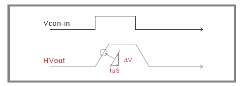 This graph explains slew rate. It is defined as the amount of voltage change per unit time for an input signal.