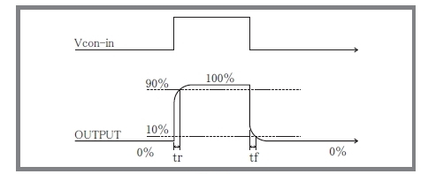 This image explains rise time.