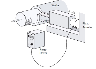 Positioning for detailed machining