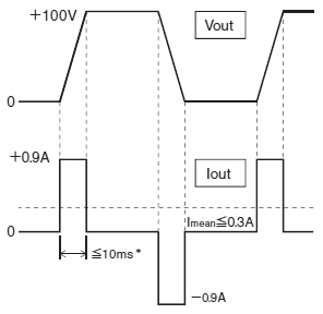 Function for Increasing Peak Power | Matsusada Precision