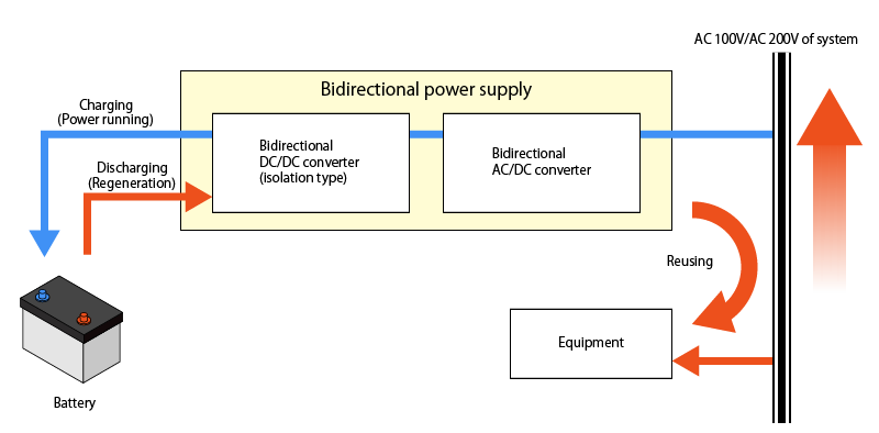 This image is bidirectional power supply configuration.