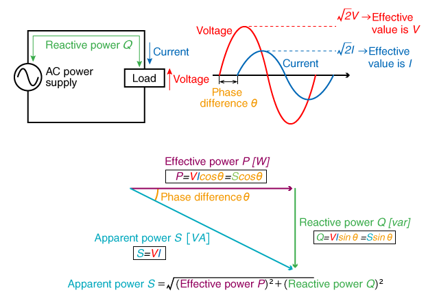 Reactive power | Matsusada Precision