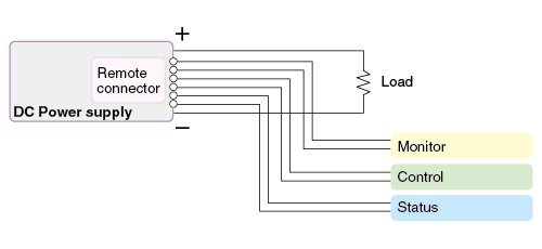 Diagram of remote connector