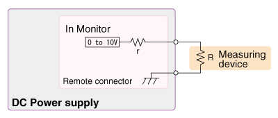 Diagram with the input impedance