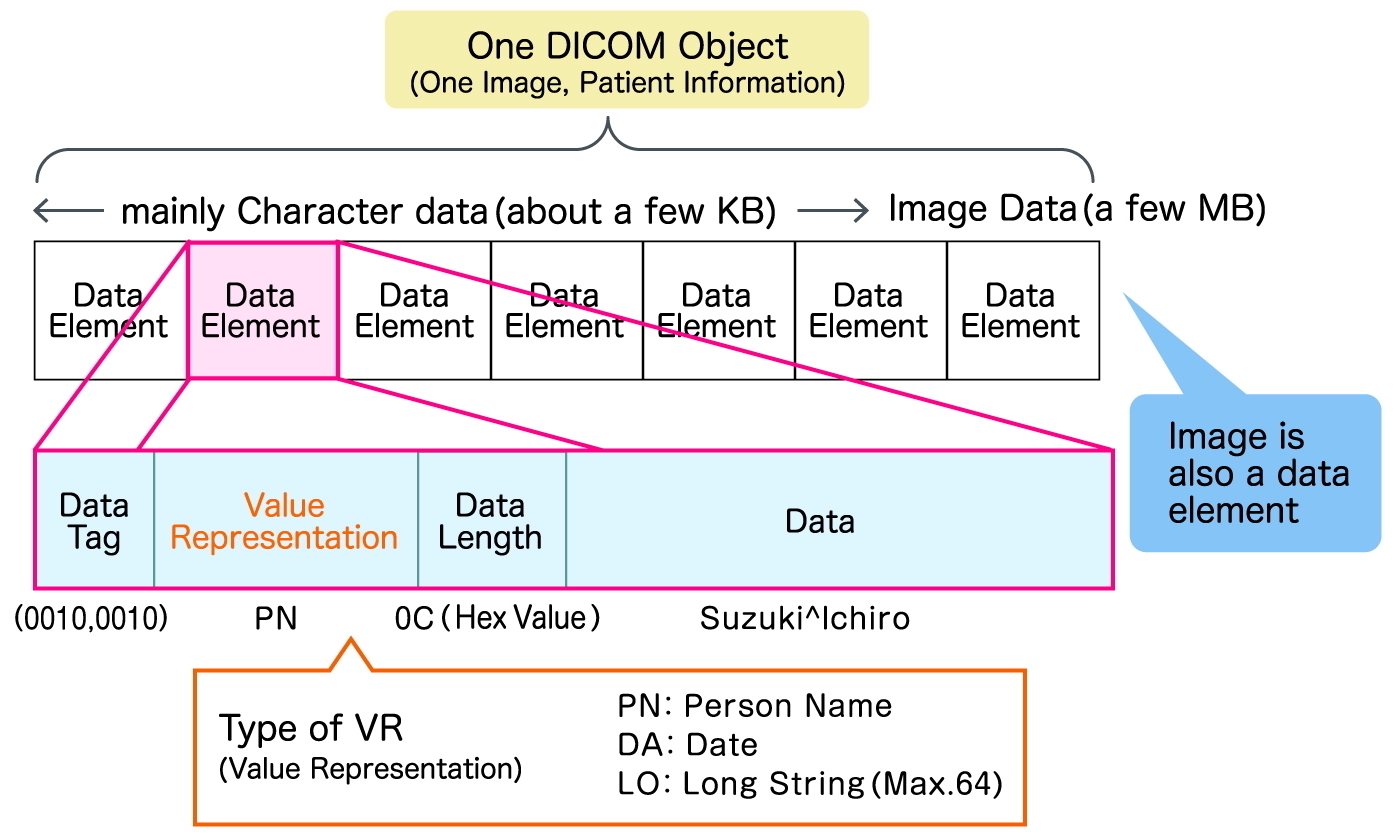 Dimension measurement