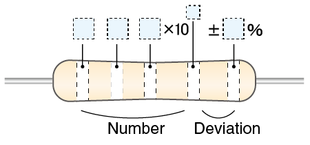An image of a resistor with five bands. It shows five band resistor color codes.