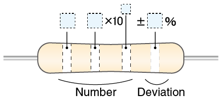 An image of a resistor with four bands. It shows four band resistor color codes.