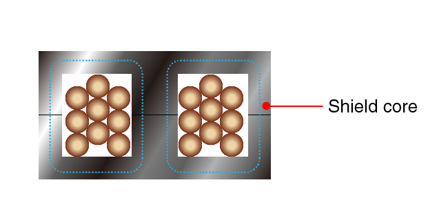 Provision for Full shielded