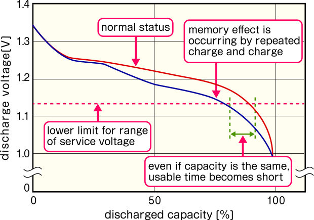 This image explains intercalation reaction.