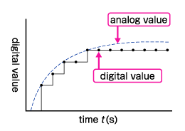 This graph is low resolution.
