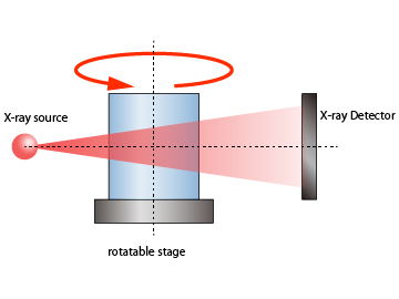 This image is horizontal irradiation type CT.