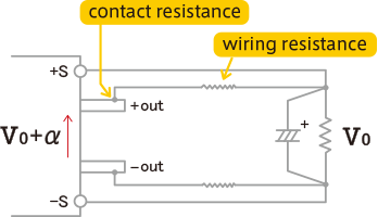 This image explains contact resistance and wiring resistance.