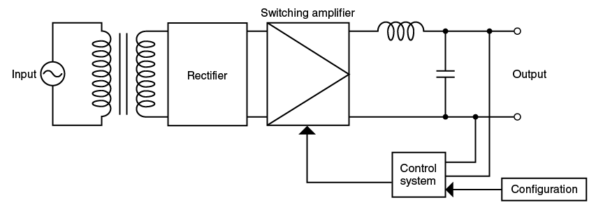 Circuit of Inverter System