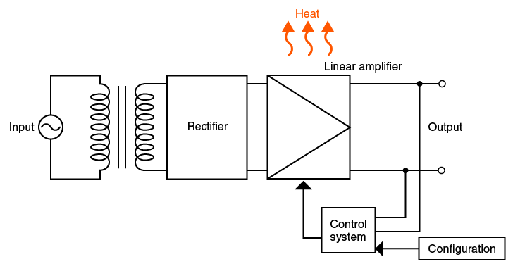 Circuit of Linear Amplifier System