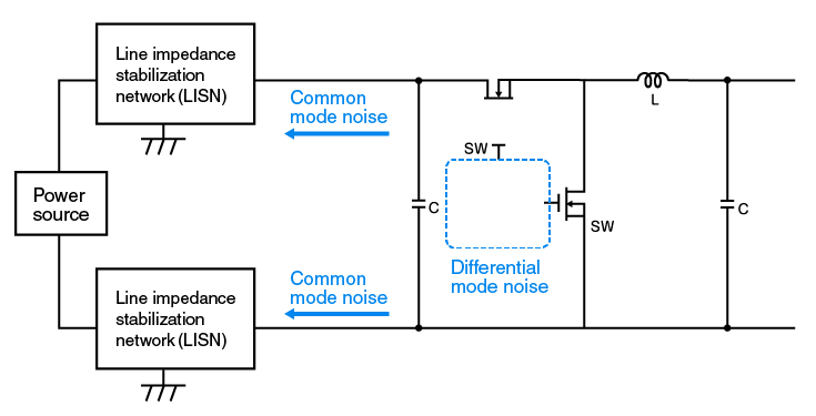 Differential Mode Noise and Common Mode Noise