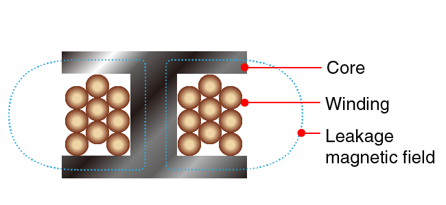 Provision for unshielded