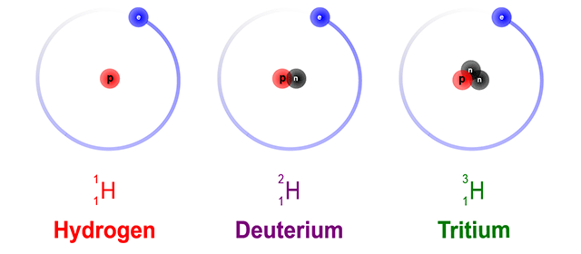 Hydrogen Atom - Difference between Fusion Power Generation and Nuclear Power Generation