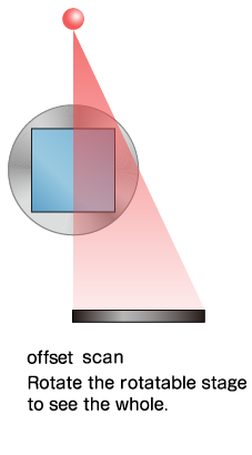 Offset scan: Rotate the rotatable stage to see the whole.