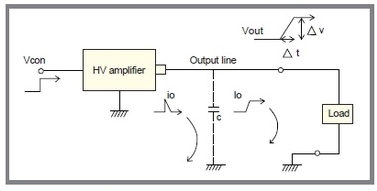 A conceptual diagram of leakage current of High Voltage amplifier.