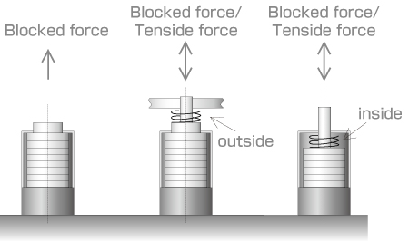 This image shows the structure of piezo actuator and behavior.