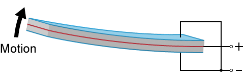 Parallel Bimorph | Matsusada Precision