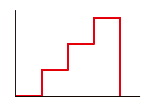 Diagram of Step Operation