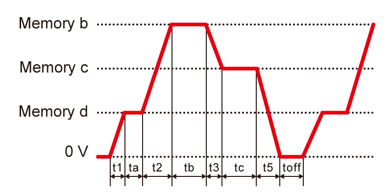 Diagram of the Hardware Sequence