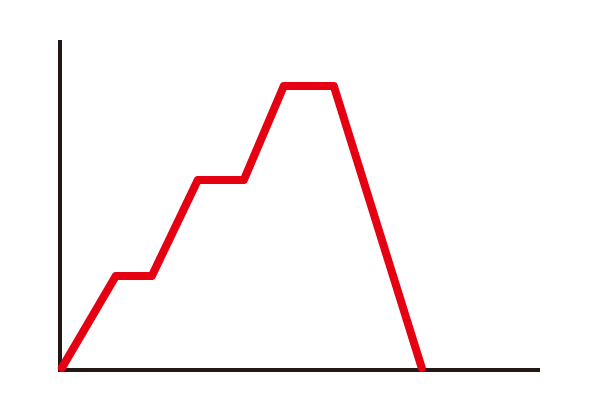 Diagram of Combined Step and Ramp Operation