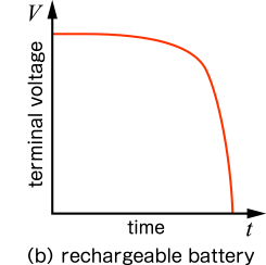 Discharge characteristics of a rechargeable battery