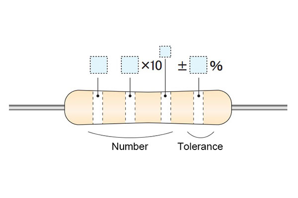 How to Read a Resistor and Capacitor Code | Matsusada Precision