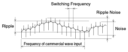 a relationship between ripple and noise in the standards