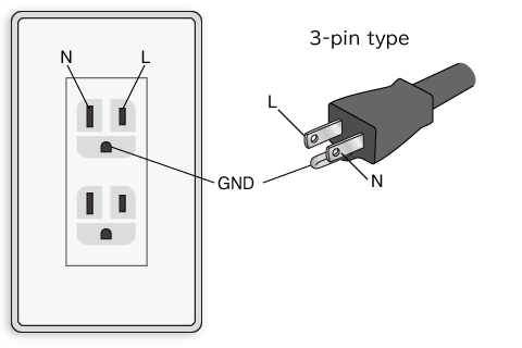 3-pin type wall outlet and 3-conductor plug