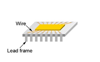Semiconductor manufacturing process (back-end process) wire bonding