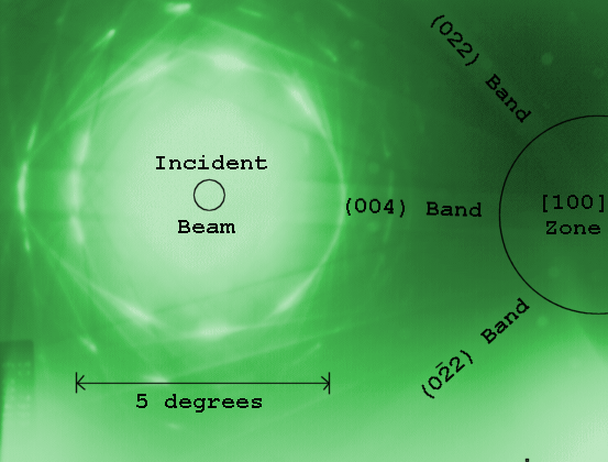 Figure: Kikuchi Pattern
