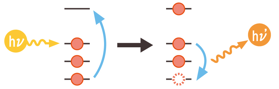 Characteristic X-ray Emission Mechanism