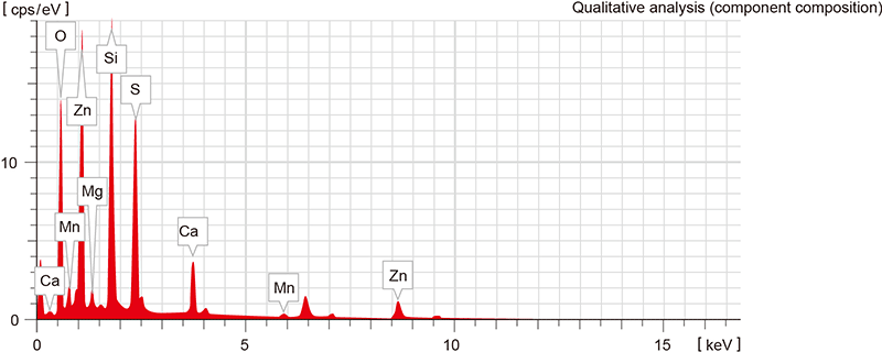 Qualitative analysis (component composition) - Basic knowledge of scanning electron microscopy (SEM)
